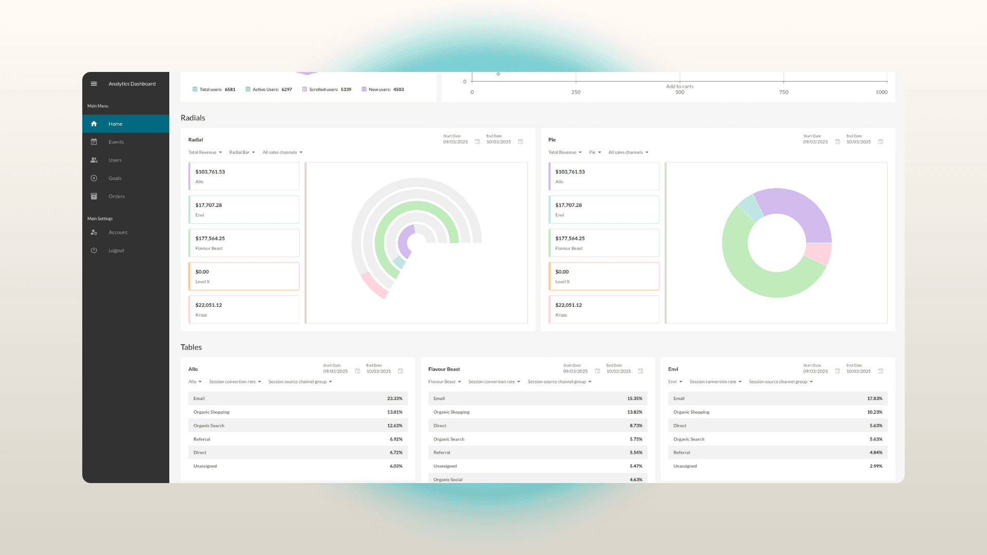 Multi-store analytics dashboard that aggregates performance data, enables comparisons, and supports data-driven projections